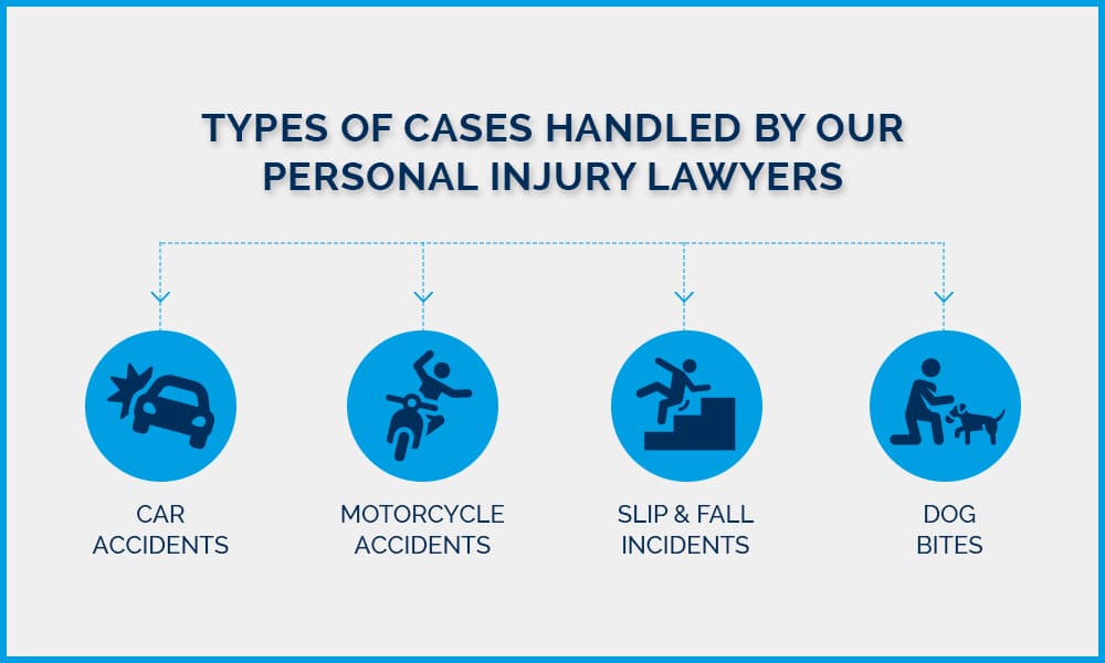 Personal Injury Law Inner Types 1
